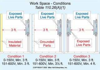 osha disconnect switch clearance